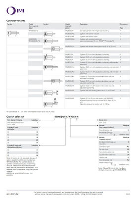 RM/8012/M/150 ISO 원선 시리즈 피스톤 공기 실린더 NORGREN 압축 공기 내구성 설계